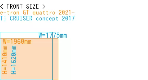 #e-tron GT quattro 2021- + Tj CRUISER concept 2017